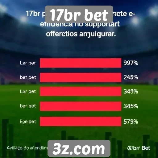 Atendimento ao cliente da 17br bet avaliado