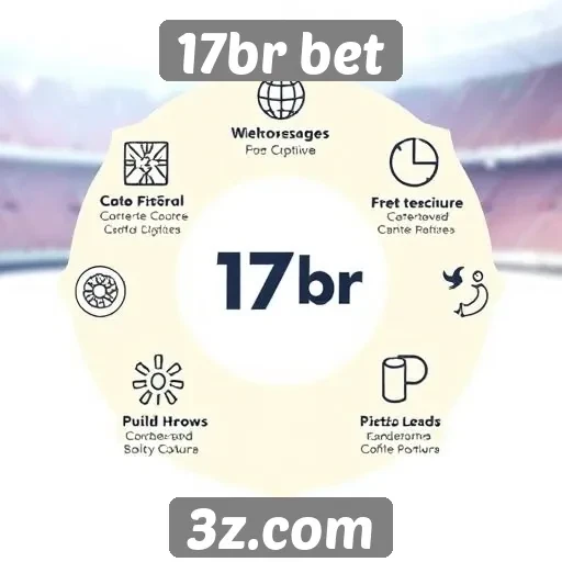 Suporte ao cliente e canais de atendimento do 17br bet