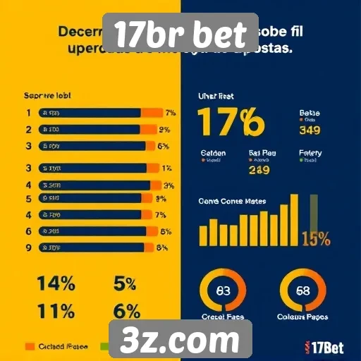Estatísticas sobre a base de usuários do 17br bet